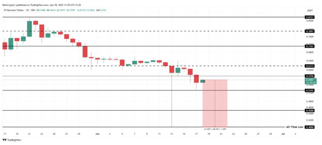 analisa pi network