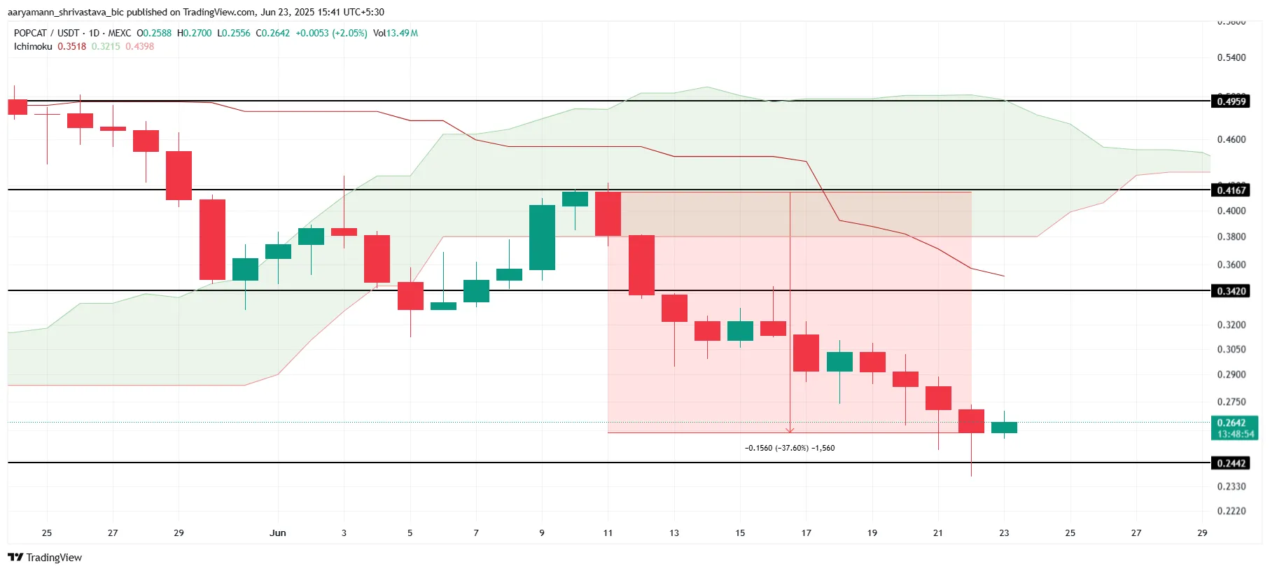 popcat price