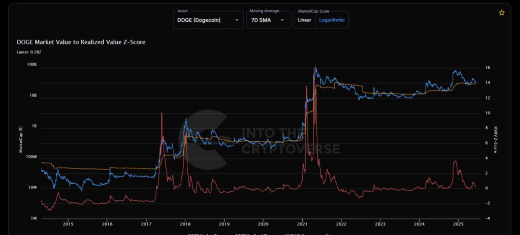 prediksi harga dogecoin