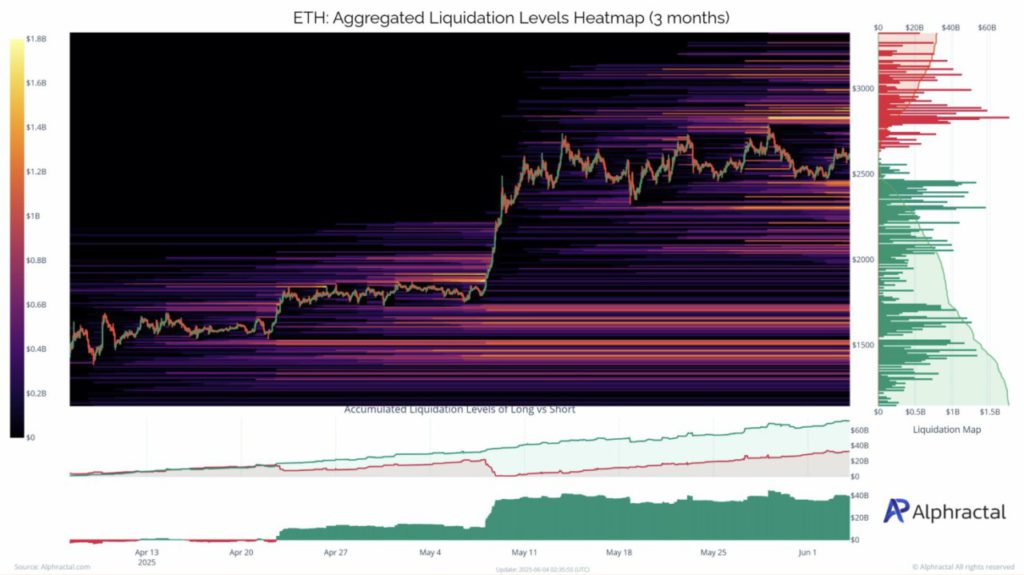 prediksi harga ethereum
