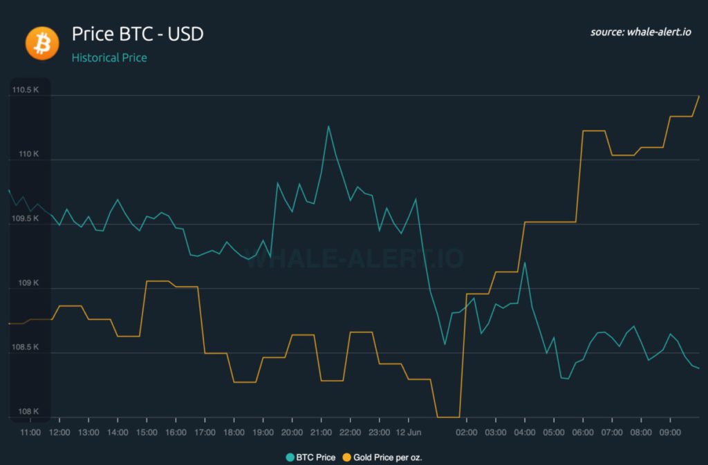 harga btc vs emas 12 juni