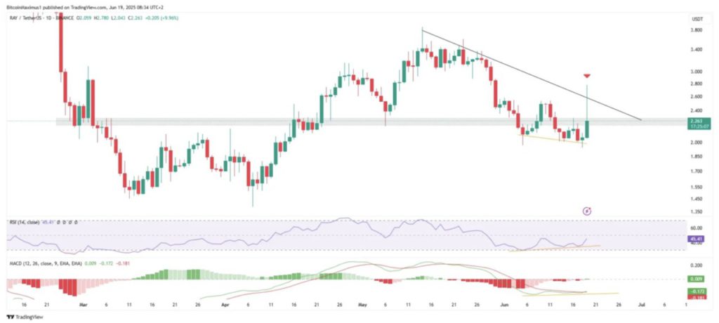 raydium price prediction