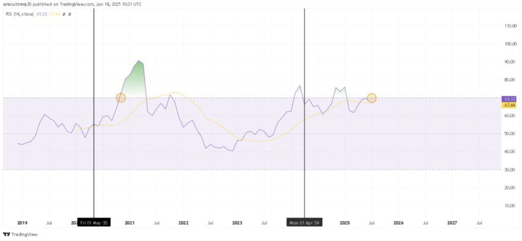 rsi bitcoin hari ini