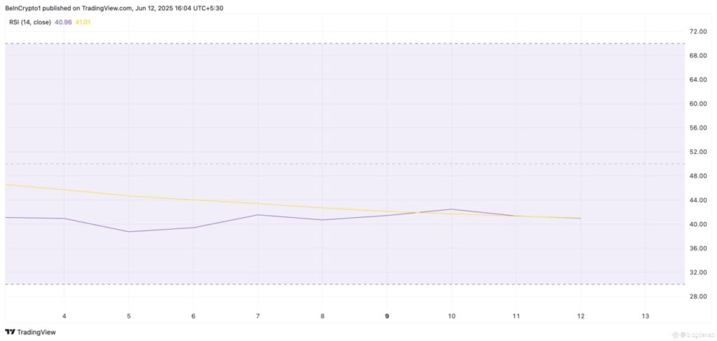rsi pi network