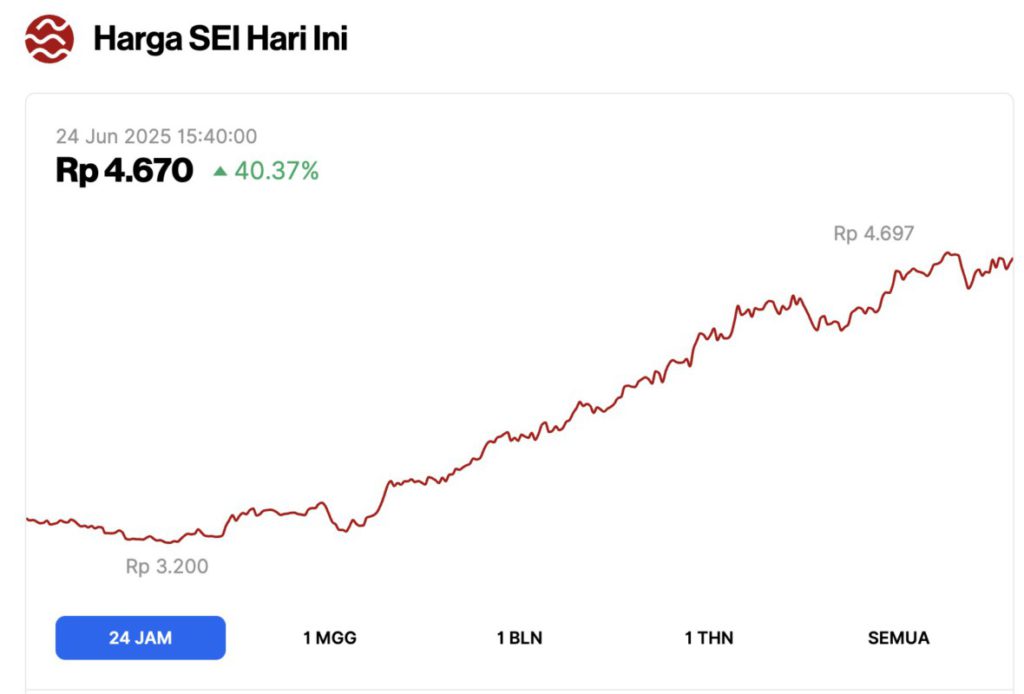 sei crypto harga hari ini