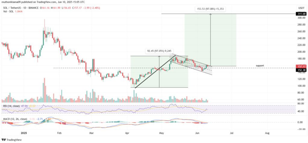 solana price analysis