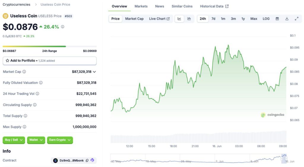 useless coin coingecko