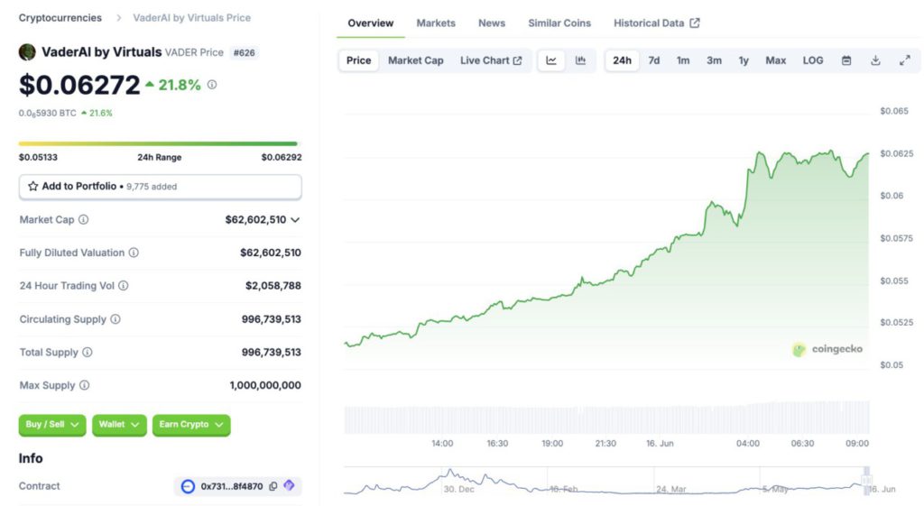 vader ai coingecko 16 juni