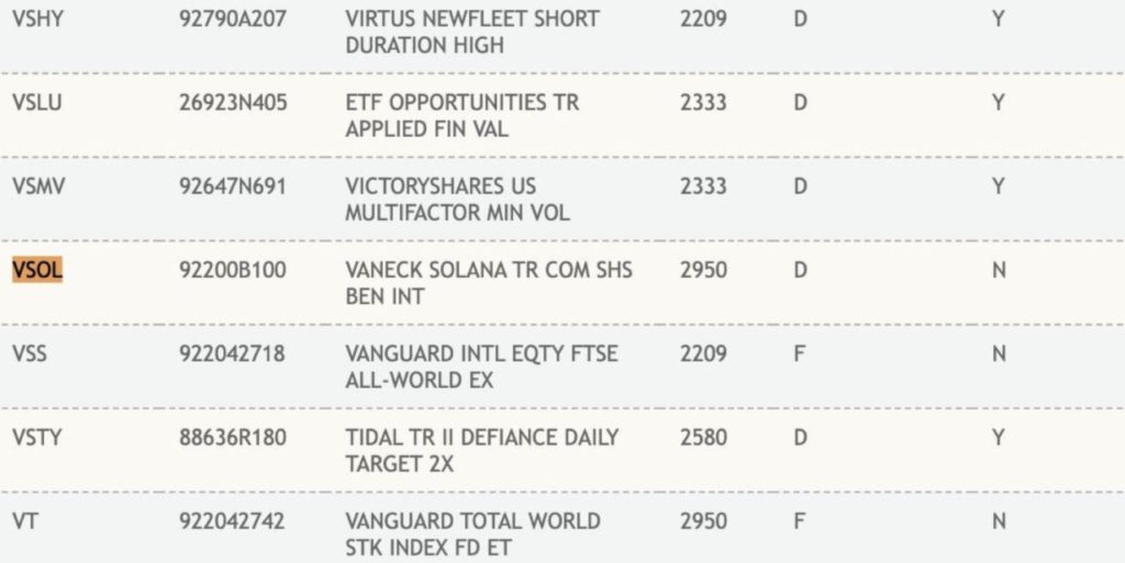 vaneck etf solana vsol
