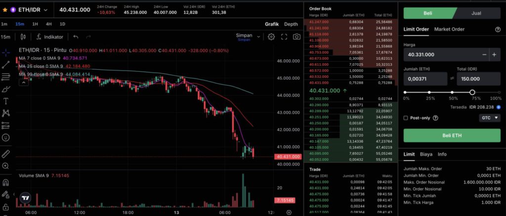 cara membeli ethereum di pintu