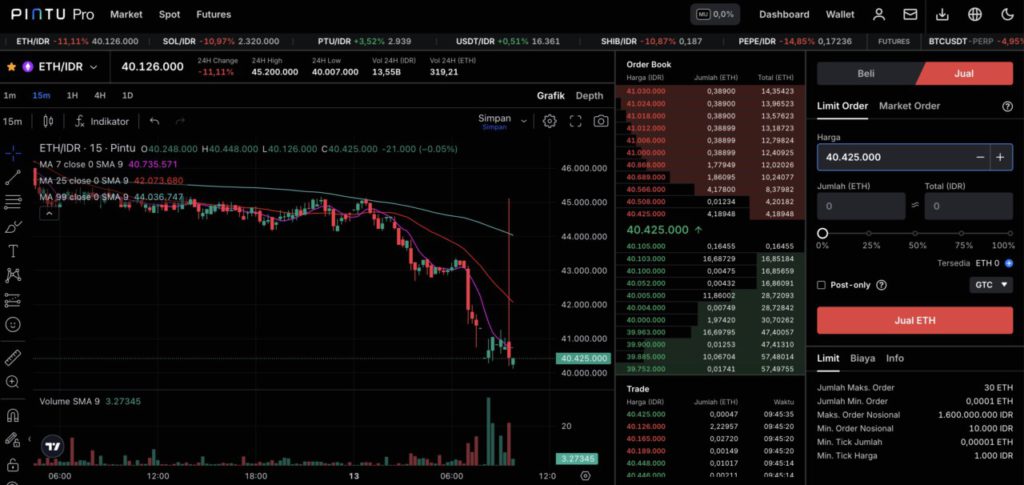 cara menjual ethereum di pintu