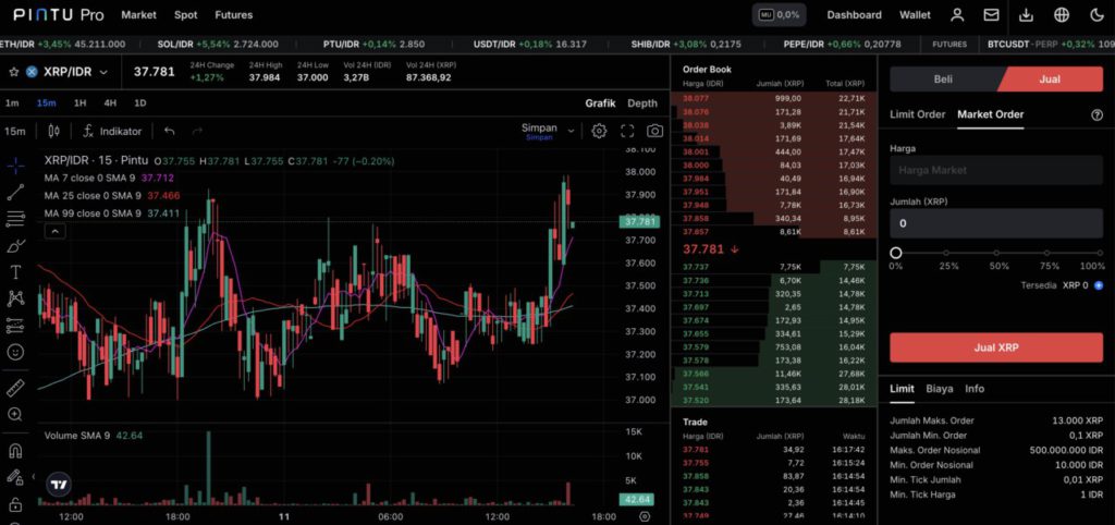 cara jual koin xrp