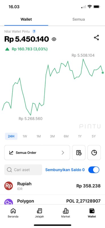 cara menjual xrp