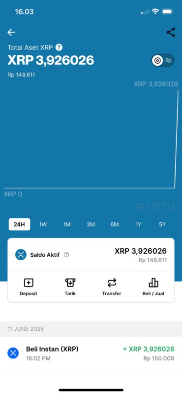 jual xrp indonesia