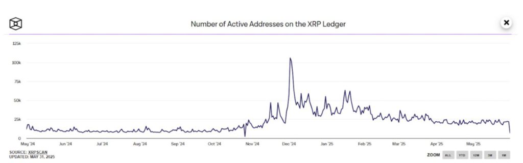 xrp price prediction