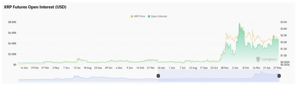 xrp price prediction