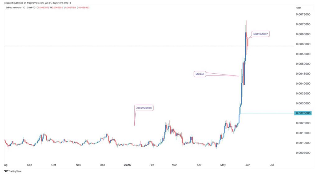 crypto potential June 2025