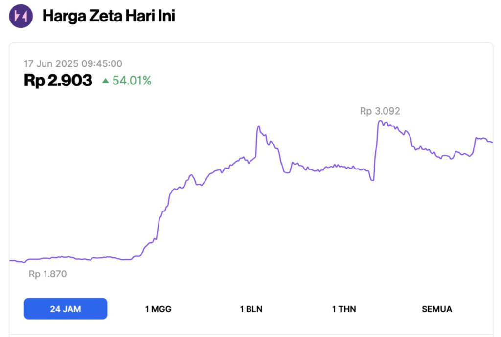crypto yang naik hari ini