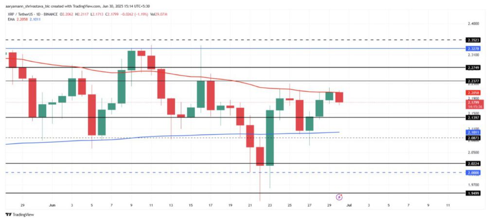 xrp price