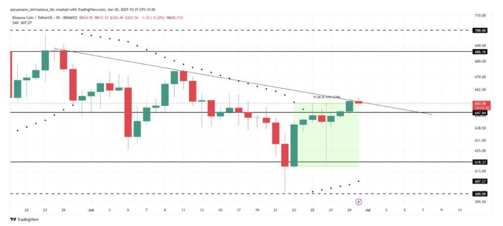bnb price
