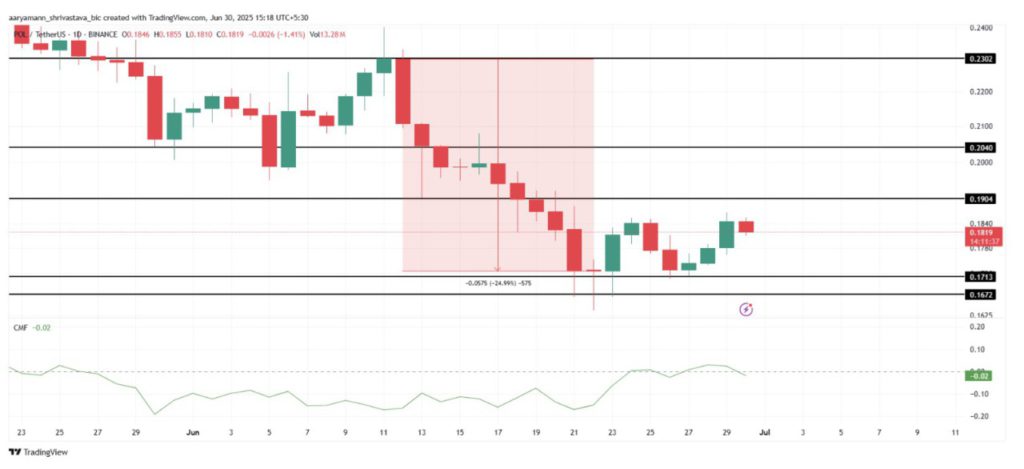 polygon price