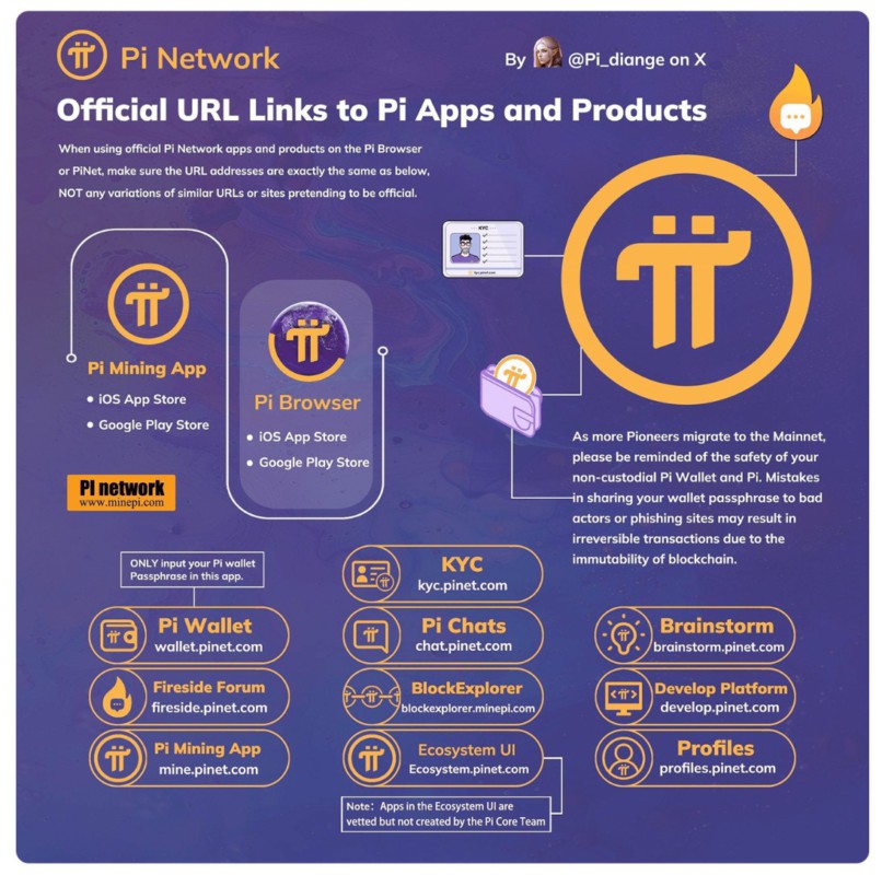 pi network app