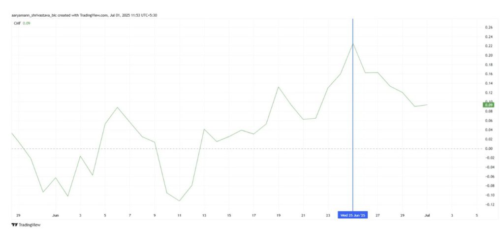 pi network cmf
