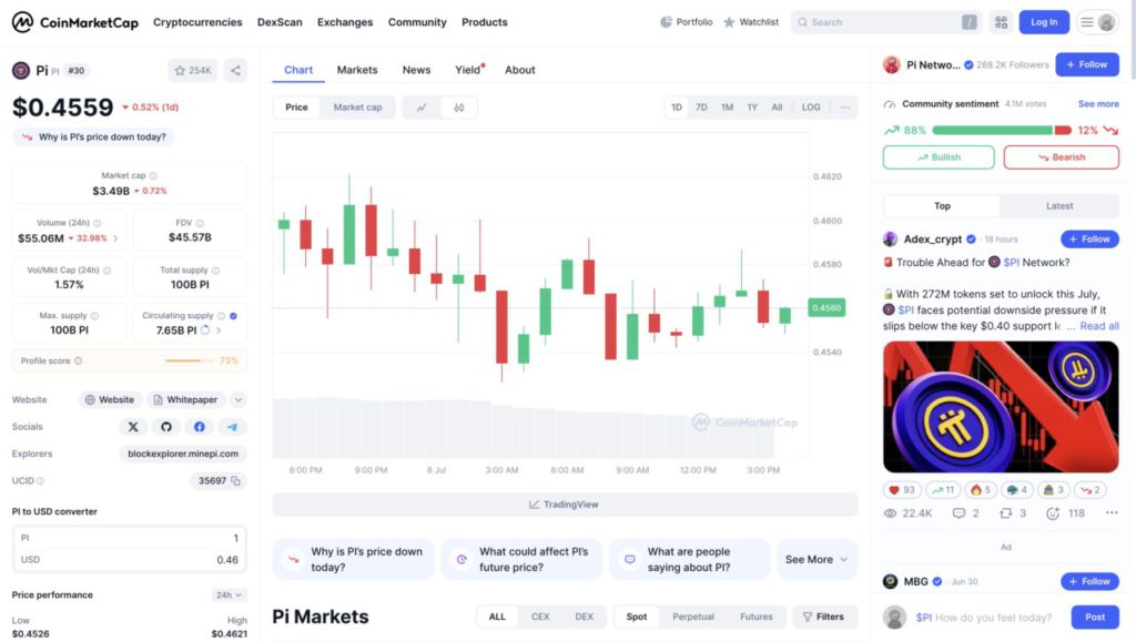 harga 1 pi di indonesia hari ini