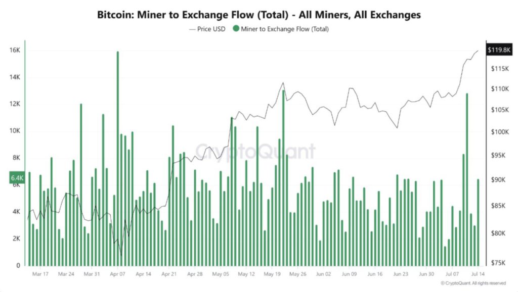 btc miner exchange flow