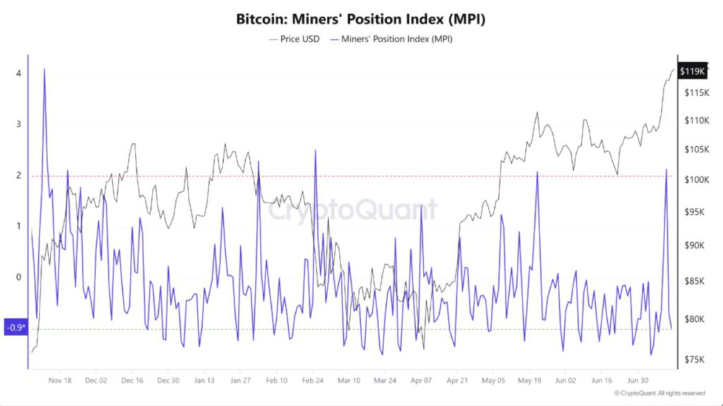 bitcoin miners