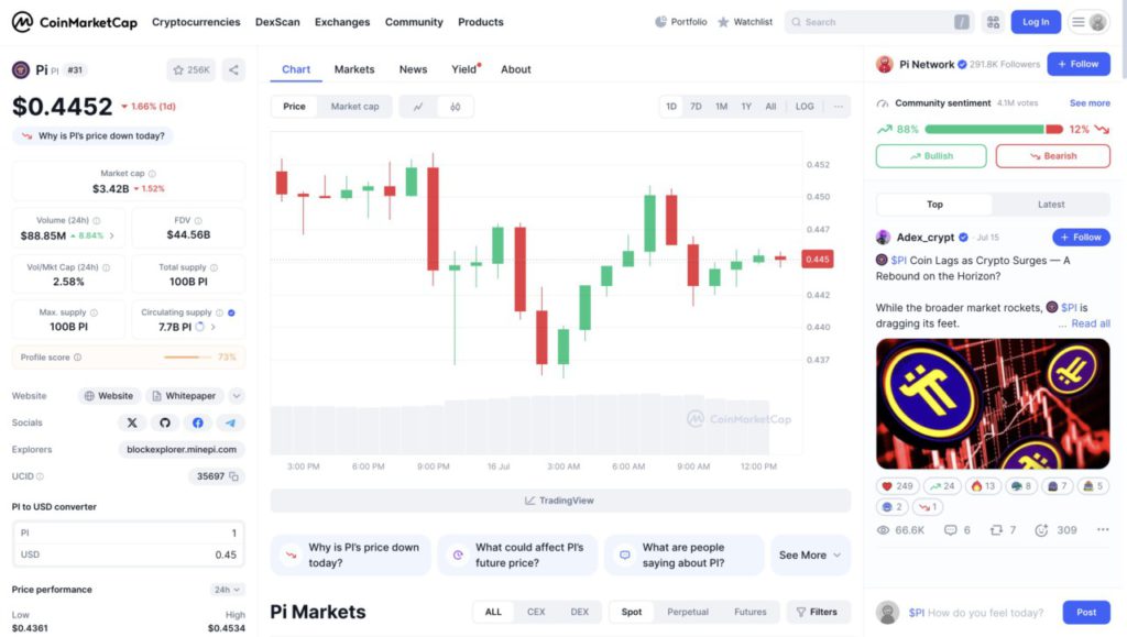 harga pi network hari ini di indonesia