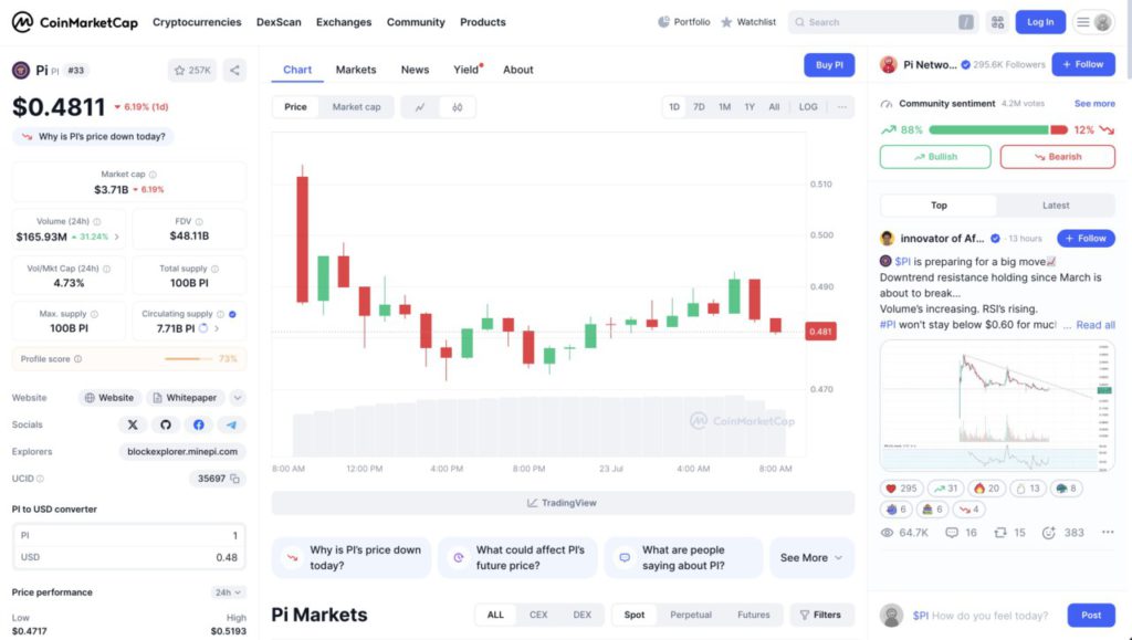 1 pi network review 2020
