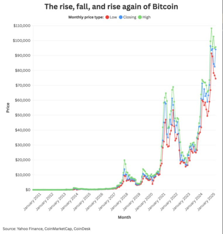 bitcoin price movement