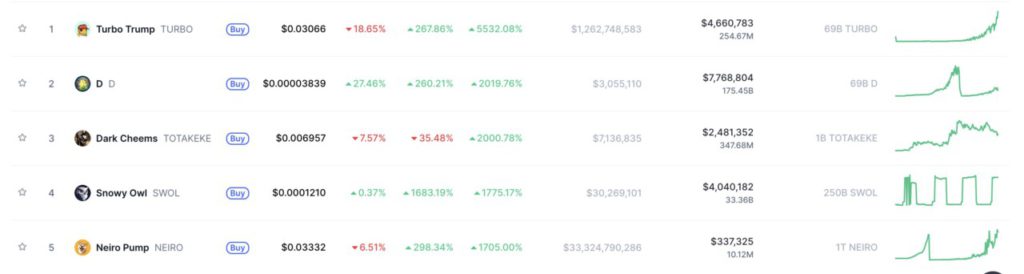 top gainers crypto
