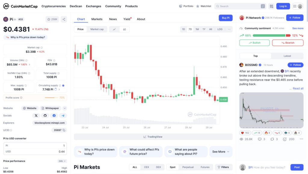 harga 1 pi di indonesia