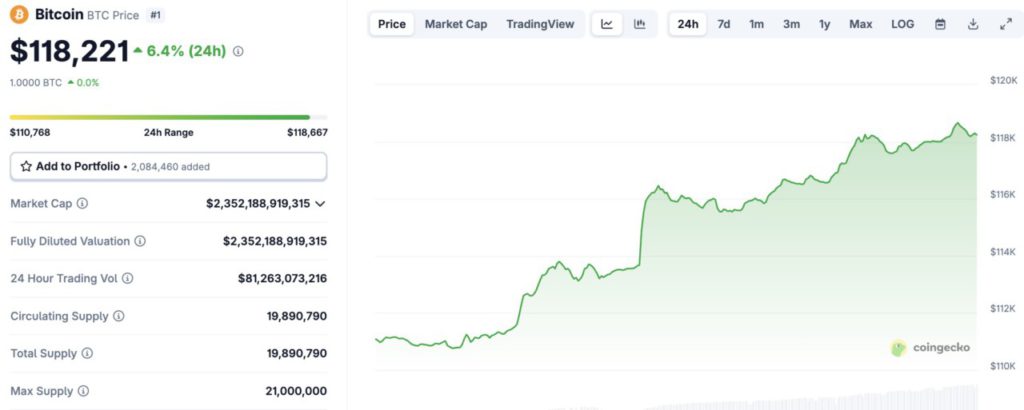 harga bitcoin catat rekor baru