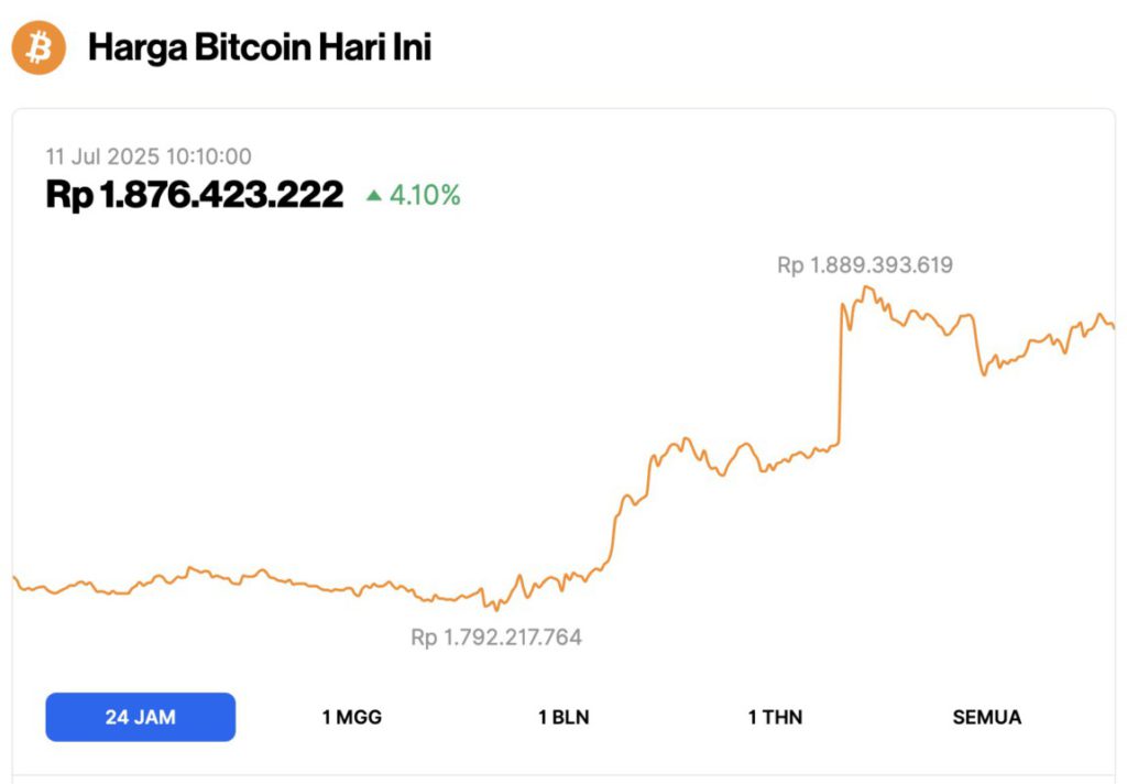 harga bitcoin hari ini