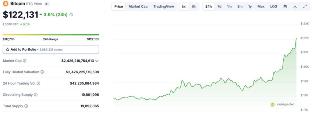 harga bitcoin all time high $122.000