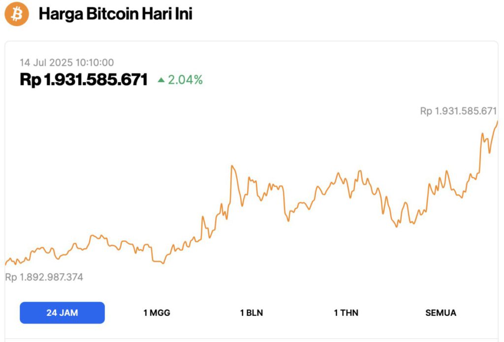harga bitcoin hari ini