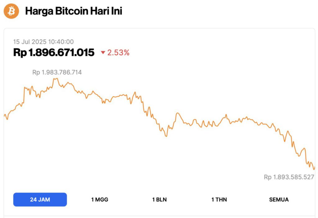 harga bitcoin hari ini