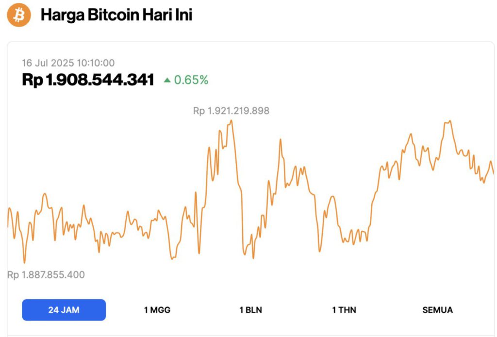 harga bitcoin hari ini
