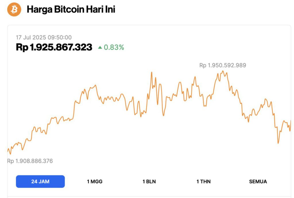 harga bitcoin hari ini