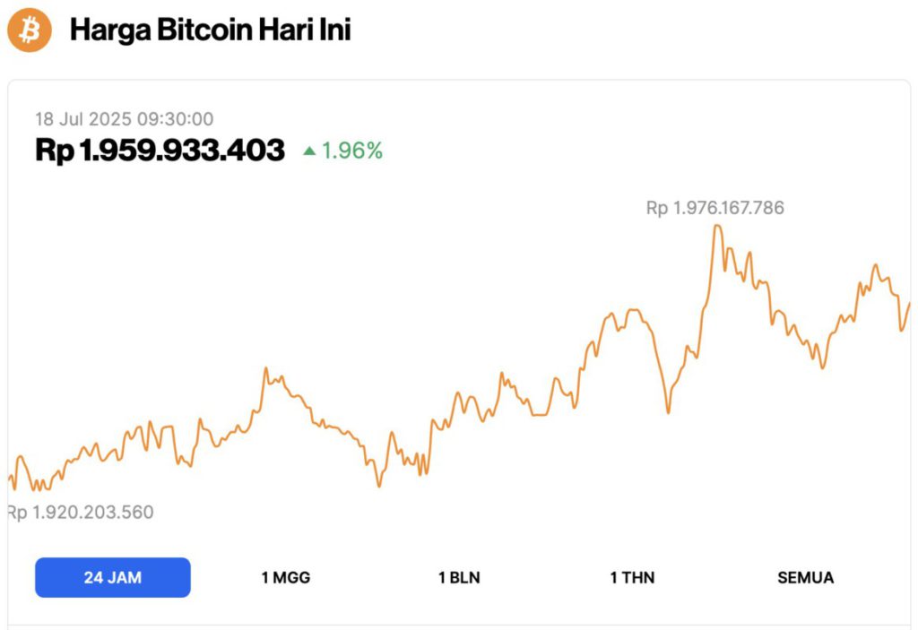 harga bitcoin hari ini
