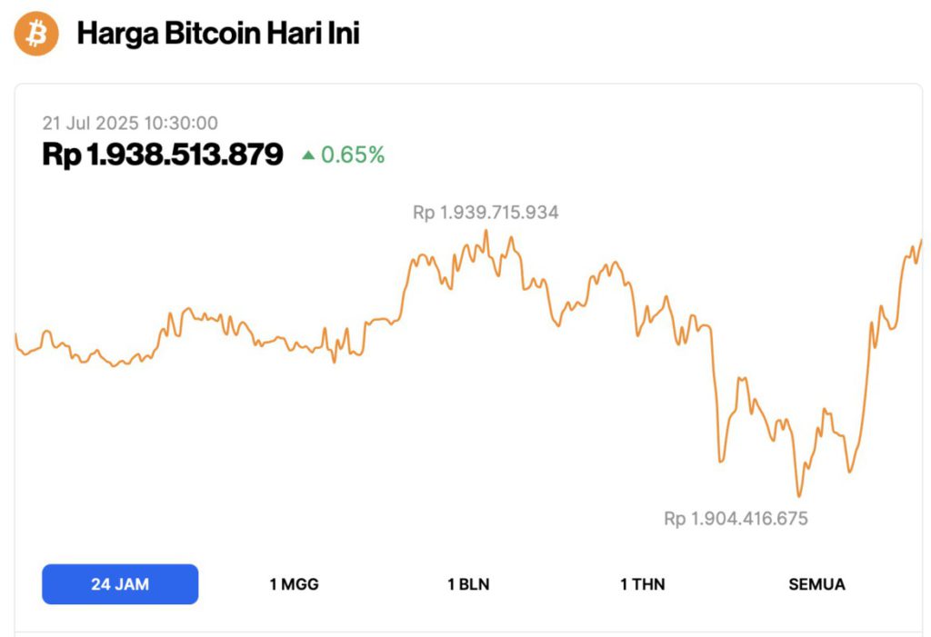 bitcoin price today