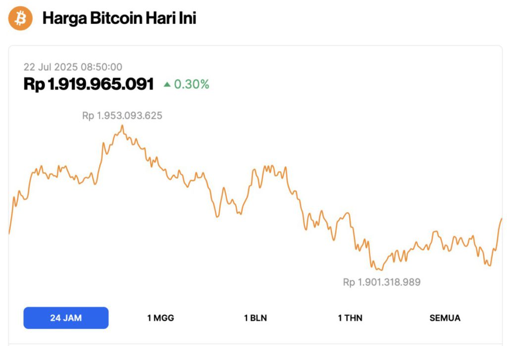 harga bitcoin hari ini