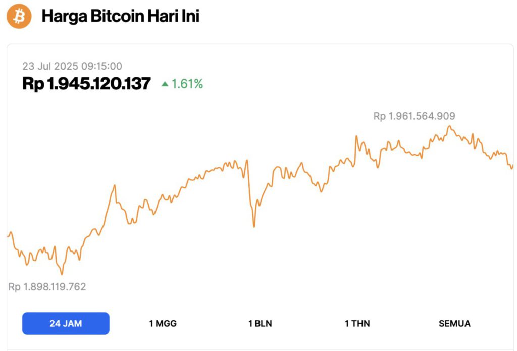 harga bitcoin hari ini 