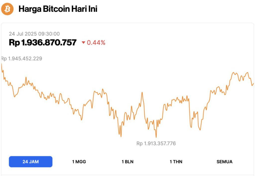 harga bitcoin hari ini