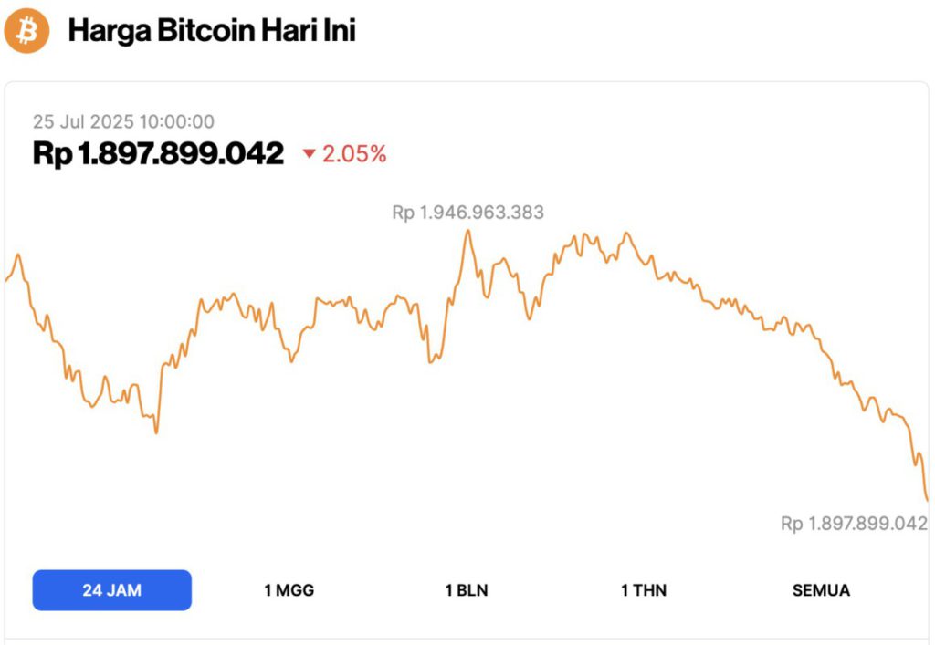harga bitcoin hari ini