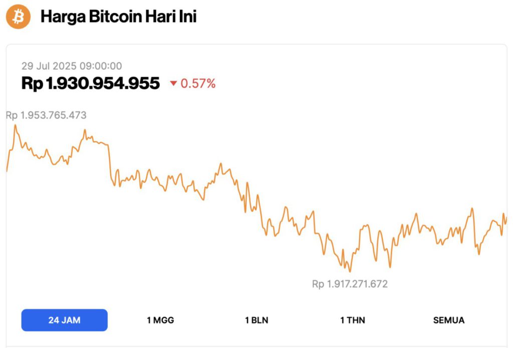 harga bitcoin hari ini