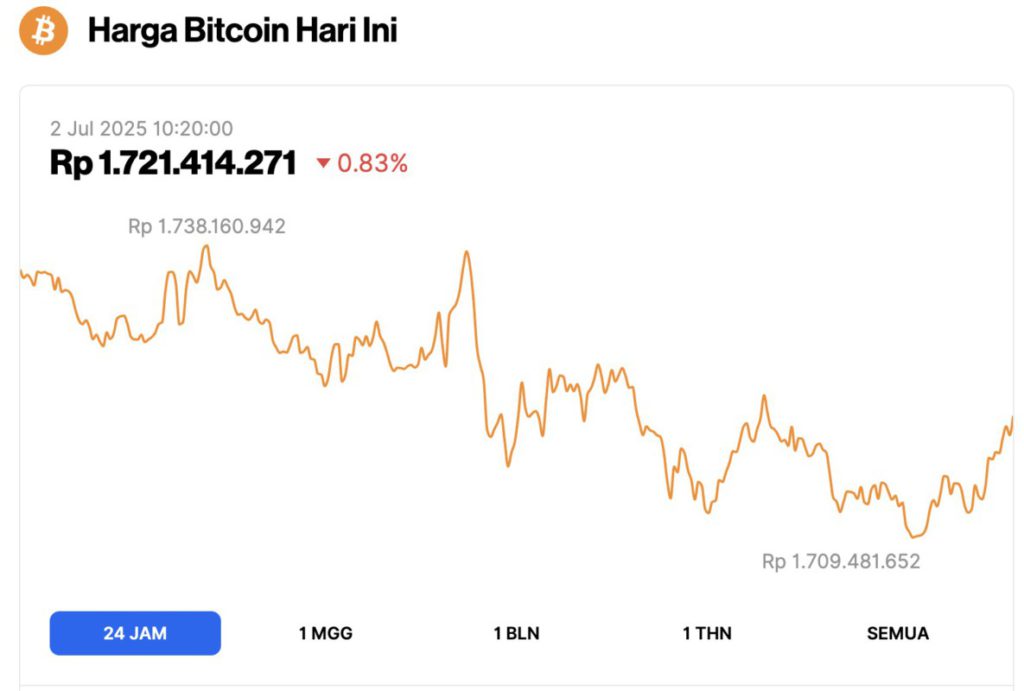 harga bitcoin hari ini